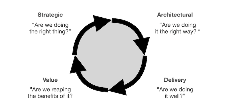 Arch questions