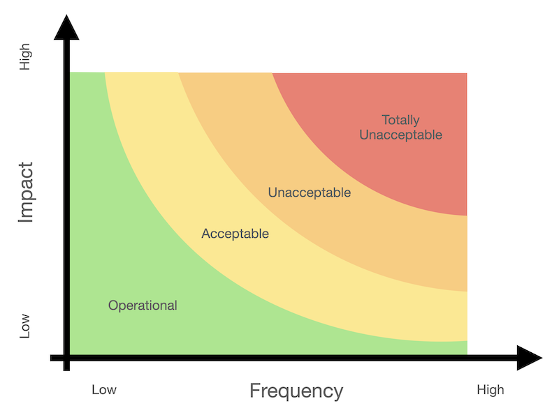 Impact frequency