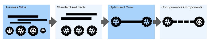 Maturity car platform