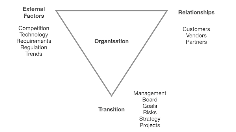 Organisations